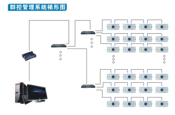 群控FFU控制機(jī)組 群控FFU控制機(jī)組
